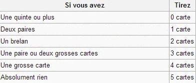 stratégies pour gagner au video poker